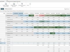 Balance Capacity Across All Demand