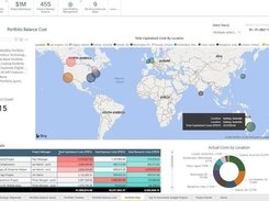 Improve Decision-Making with Analytics and Reporting