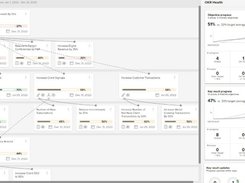 Connected Objectives and Key Results 