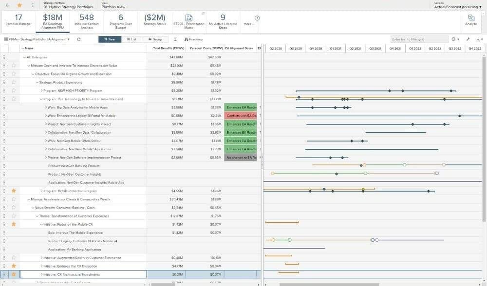 Translate strategy into results
