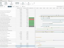 Translate strategy into results