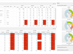 Planview PPM Pro-Planning