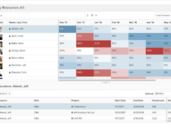 Planview PPM Pro-ResourceManagement