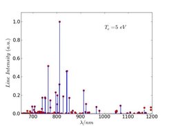Argon emission spectrum in LTE. Comparison with NIST results