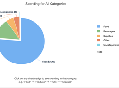 Spend Analysis