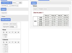 Data aggregation using grouped table