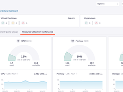 Private Cloud Director Quota Usage