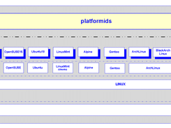 platformids Screenshot 6