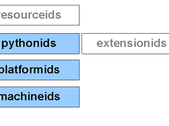platformids Screenshot 3