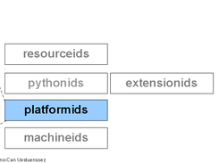 platformids Screenshot 2