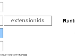 platformids Screenshot 1