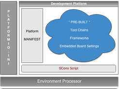 PlatformIO Code Builder Architecture