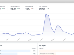 Plausible Analytics Screenshot 1
