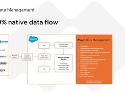 Plauti Data Management Screenshot 1