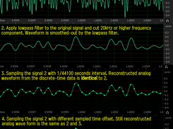 Analog waveform to discrete-time signal conversion and analog signal reconstruction