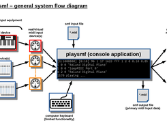 general system flow diagram