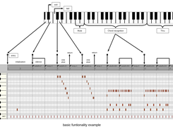 Labels, Jumps, Branches, etc.