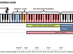 midi thru setup