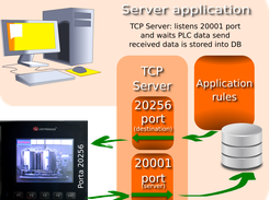 TCP Server