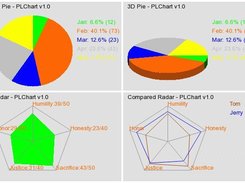 Radar and pie charts