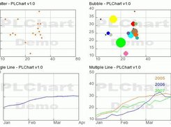 Line, scatter and bubble charts