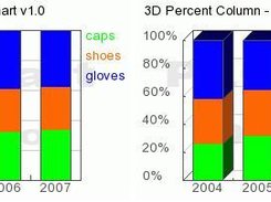 Percent column charts