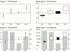 4 types of stock charts