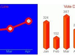 2 Custom Chart Examples