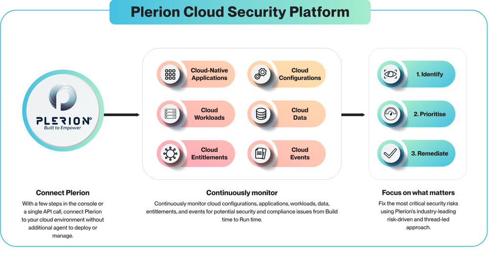 Plerion Screenshot 1