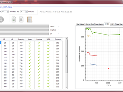 Number of proteins against LE