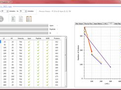 Number of proteins against HE