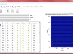 Number of proteins against LE, HE