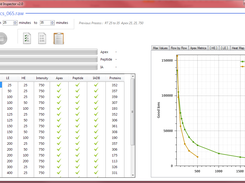Number of proteins against LE, HE good ions