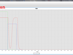 Simulation of a circuit