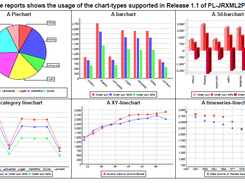 Charts