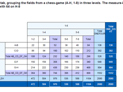Crosstab-Report