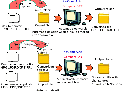 Standby output mode