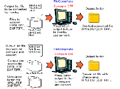 Batch file output mode
