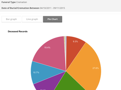 Plotbox Cemetery Solutions-Reporting