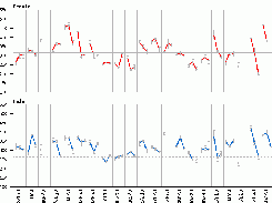 ploticus data display utility Screenshot 1