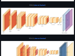 PlotNeuralNet Screenshot 2