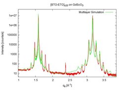 5-Multilayer crystal diffraction simulation