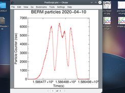 Particles rate detected by BepiColombo space mission during Earth flyby