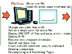 PloView function