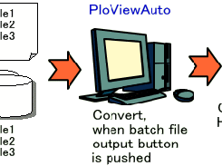 Batch Output mode