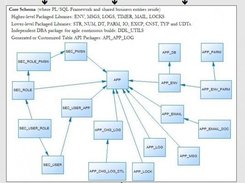 Starter Framework schema and package layering visual