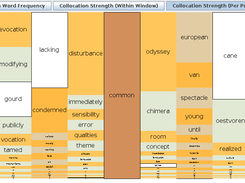 Concordance Mosaic Visualization