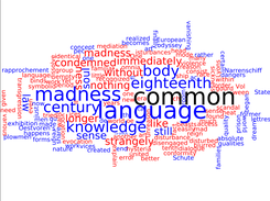 Concordance Wordle