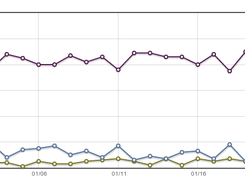 PlumVoice-AnalyticsGraph