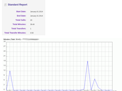 PlumVoice-StandardChart